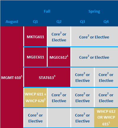 Mba Curriculum - Mba Inside