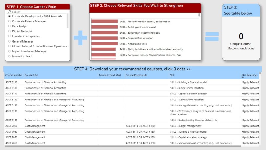 MBA Course Guide MBA Inside